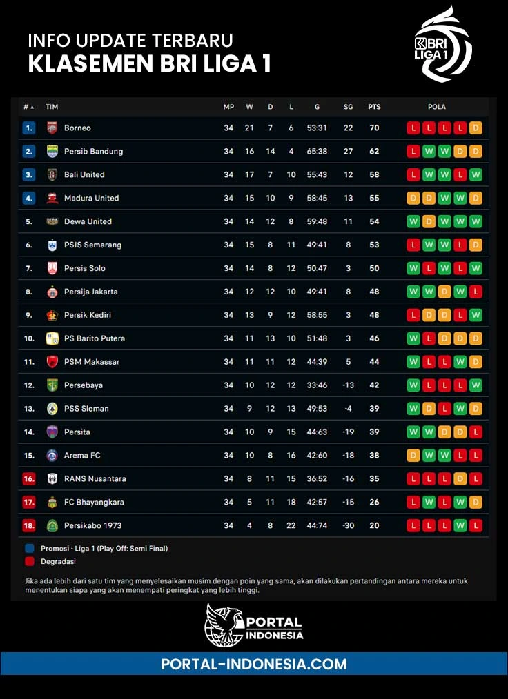 update klasemen bri liga 1 terbaru 2